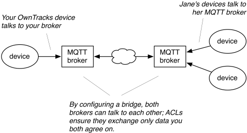 mqtt docker tutorial