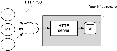 OwnTracks Architecture Diagram